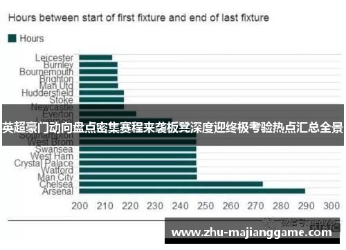 英超豪门动向盘点密集赛程来袭板凳深度迎终极考验热点汇总全景