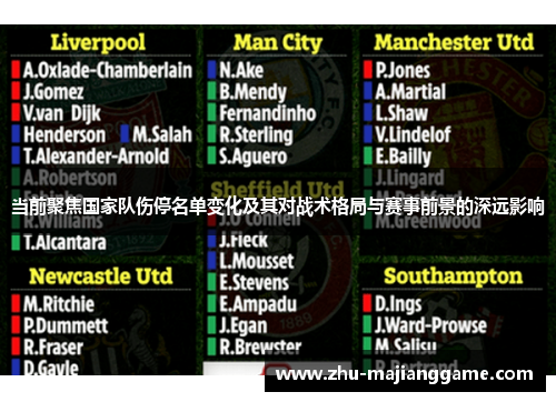 当前聚焦国家队伤停名单变化及其对战术格局与赛事前景的深远影响 当前聚焦国家队伤停名单变化及其对战术格局与赛事前景的深远影响